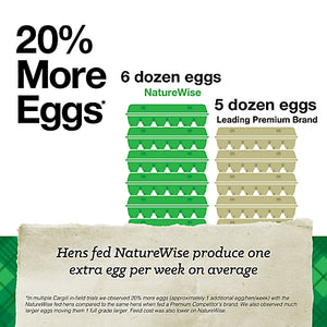 Nutrena NatureWise Feather Fixer Chicken Feed 40lb