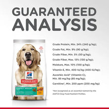 Hills Science Diet Adult Perfect Weight Dog Food, Chicken Recipe, Dry, 12 lb,